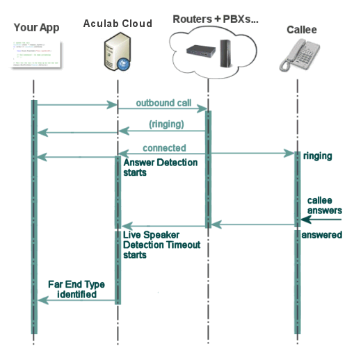 inbound-service-diagram