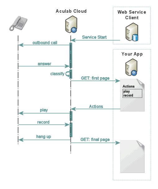 outbound-call-sequence-diagram