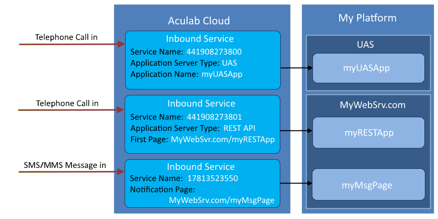 inbound-service-diagram